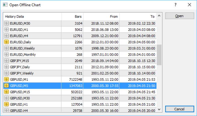 A screenshot of the 'Open Offline Chart' window in MetaTrader.